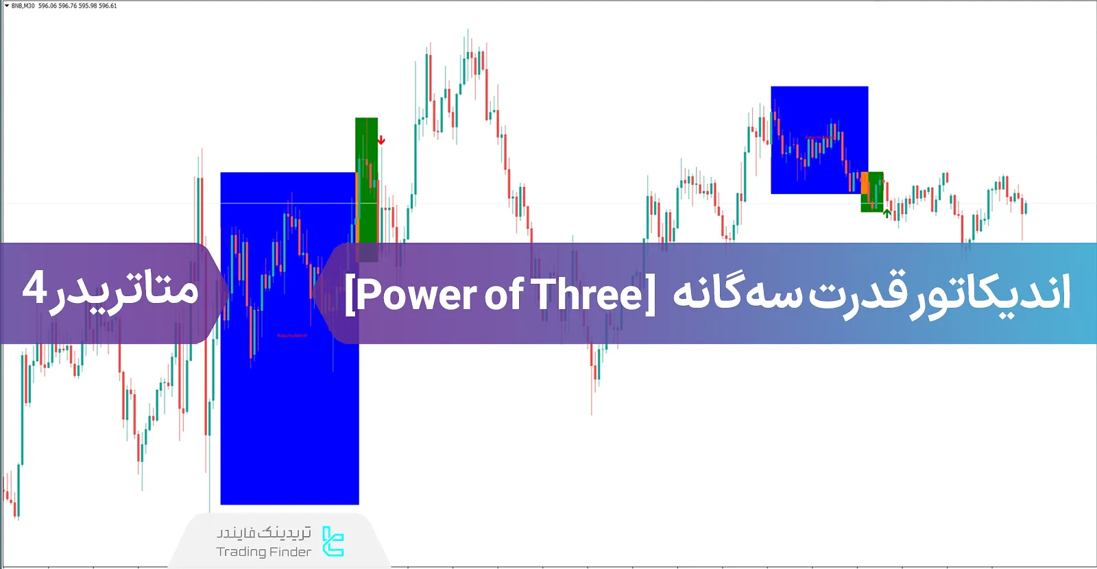 دانلود اندیکاتور قدرت سه‌گانه (Power of Three) سبک اسمارت مانی در متاتریدر 4 - رایگان - [تریدینگ فایندر]