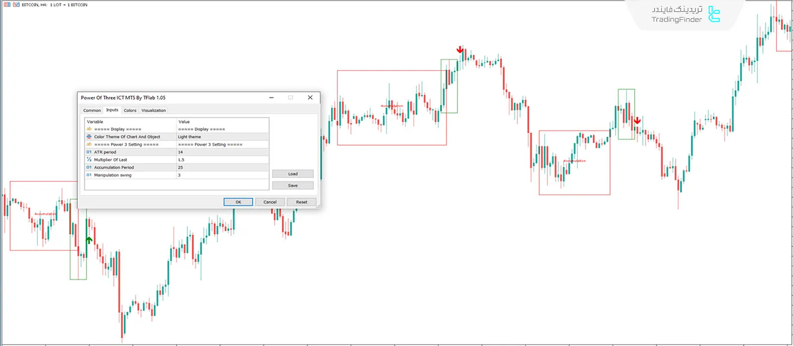 دانلود رایگان اندیکاتور قدرت سه‌گانه (Power of Three) سبک اسمارت مانی در متاتریدر 5 - [تریدینگ فایندر] 3