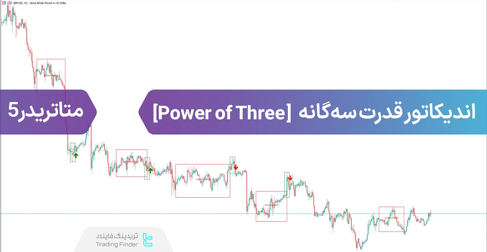 دانلود رایگان اندیکاتور قدرت سه‌گانه (Power of Three) سبک اسمارت مانی در متاتریدر 5 - [تریدینگ فایندر]