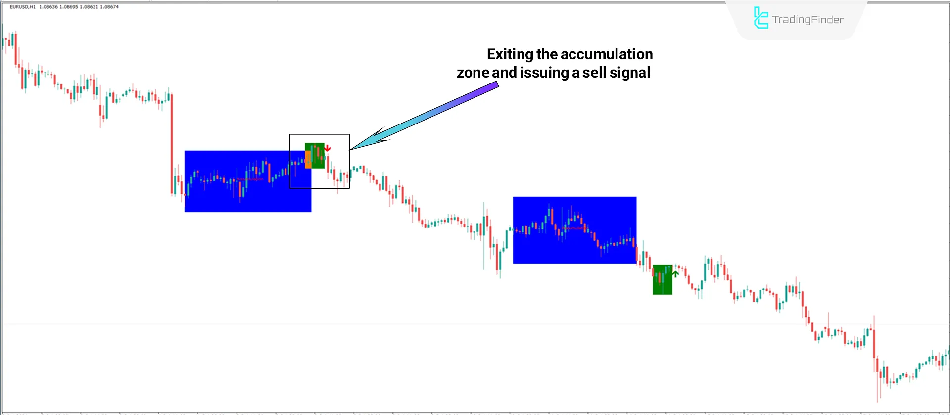 Power of Three Indicator in Smart Money Style for MetaTrader 4 Download - Free 2