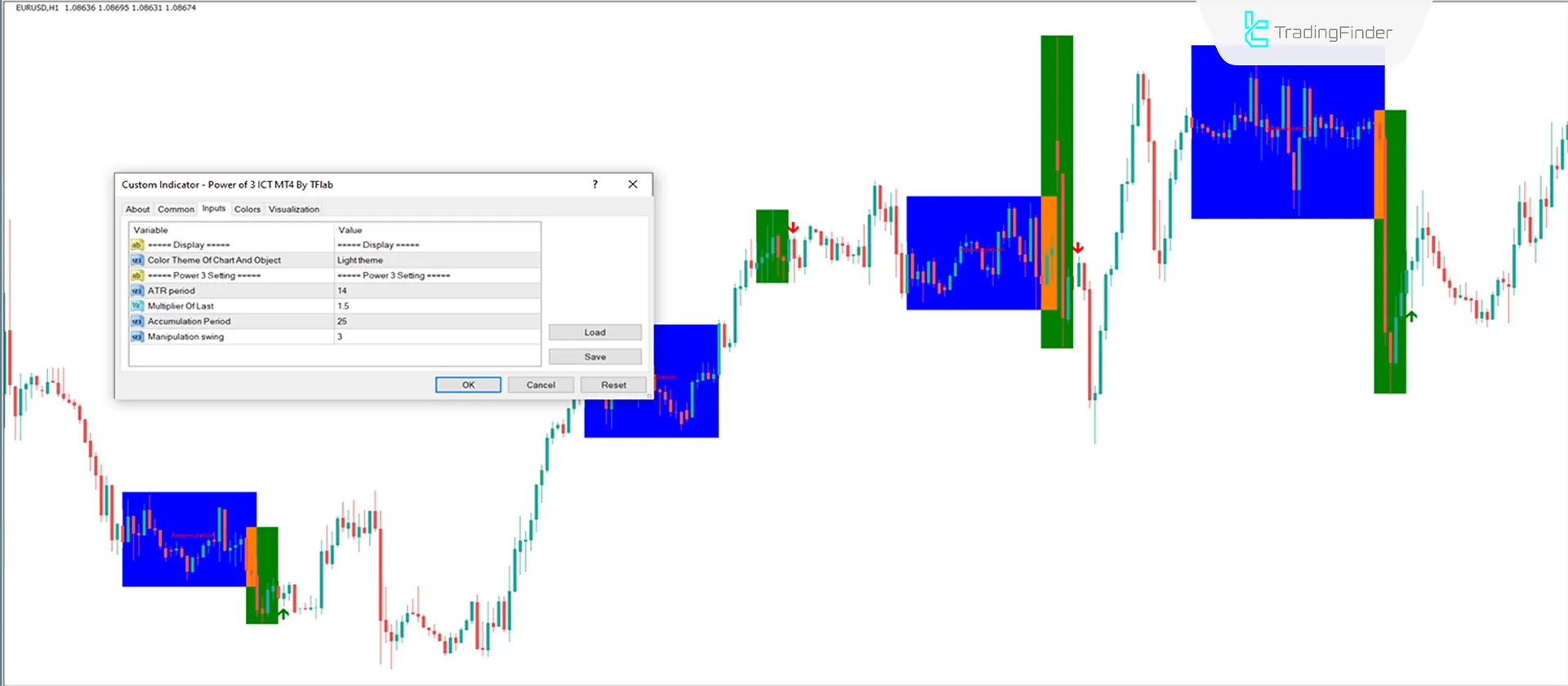 Power of Three Indicator in Smart Money Style for MetaTrader 4 Download - Free 3