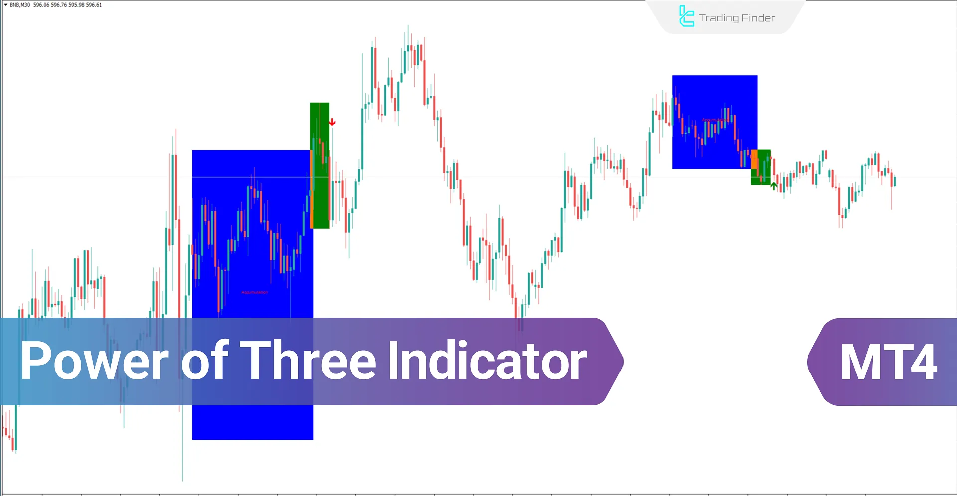 Power of Three Indicator in Smart Money Style for MetaTrader 4 Download - Free