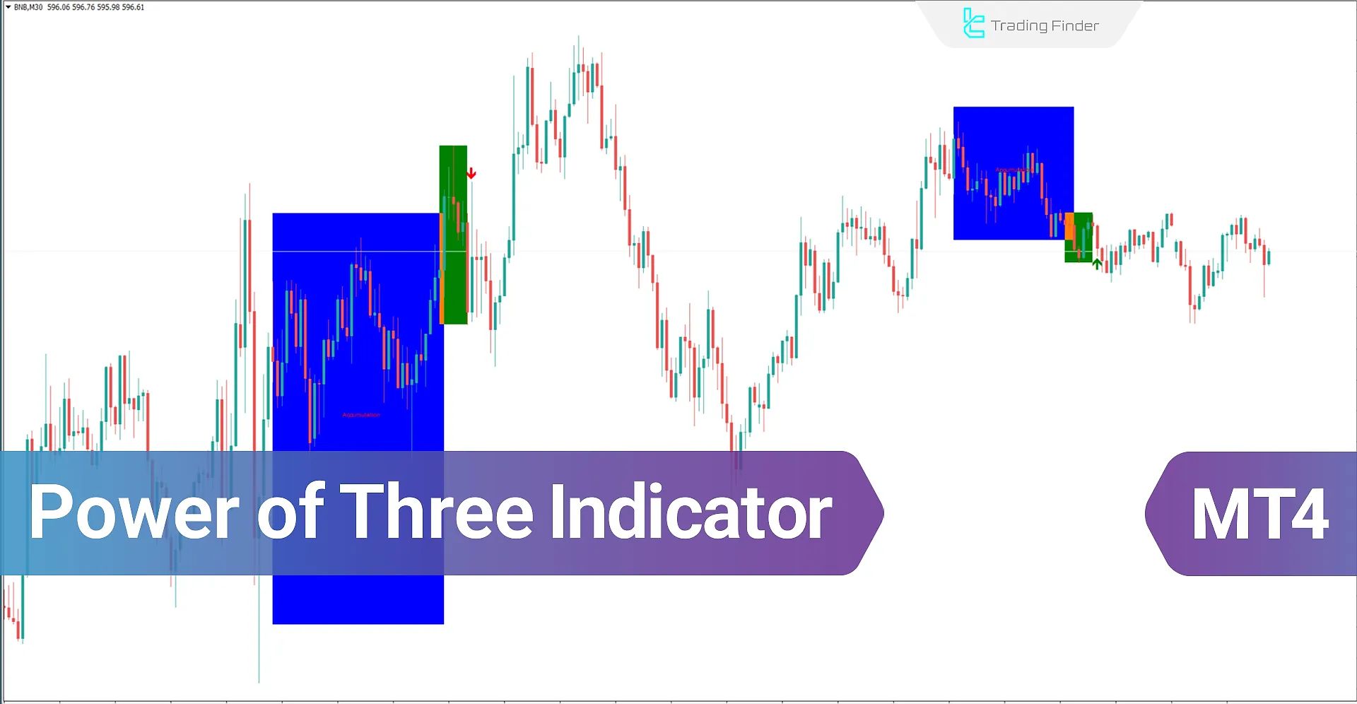 Power of Three Indicators MetaTrader 4 - Free Download