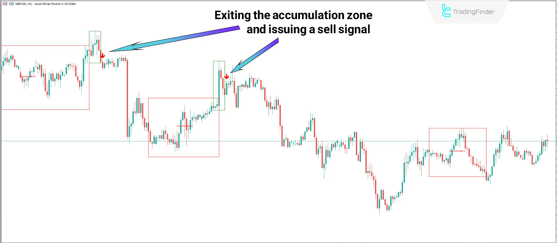 Power of Three Indicator in Smart Money Style for MetaTrader 5 Download - Free 2