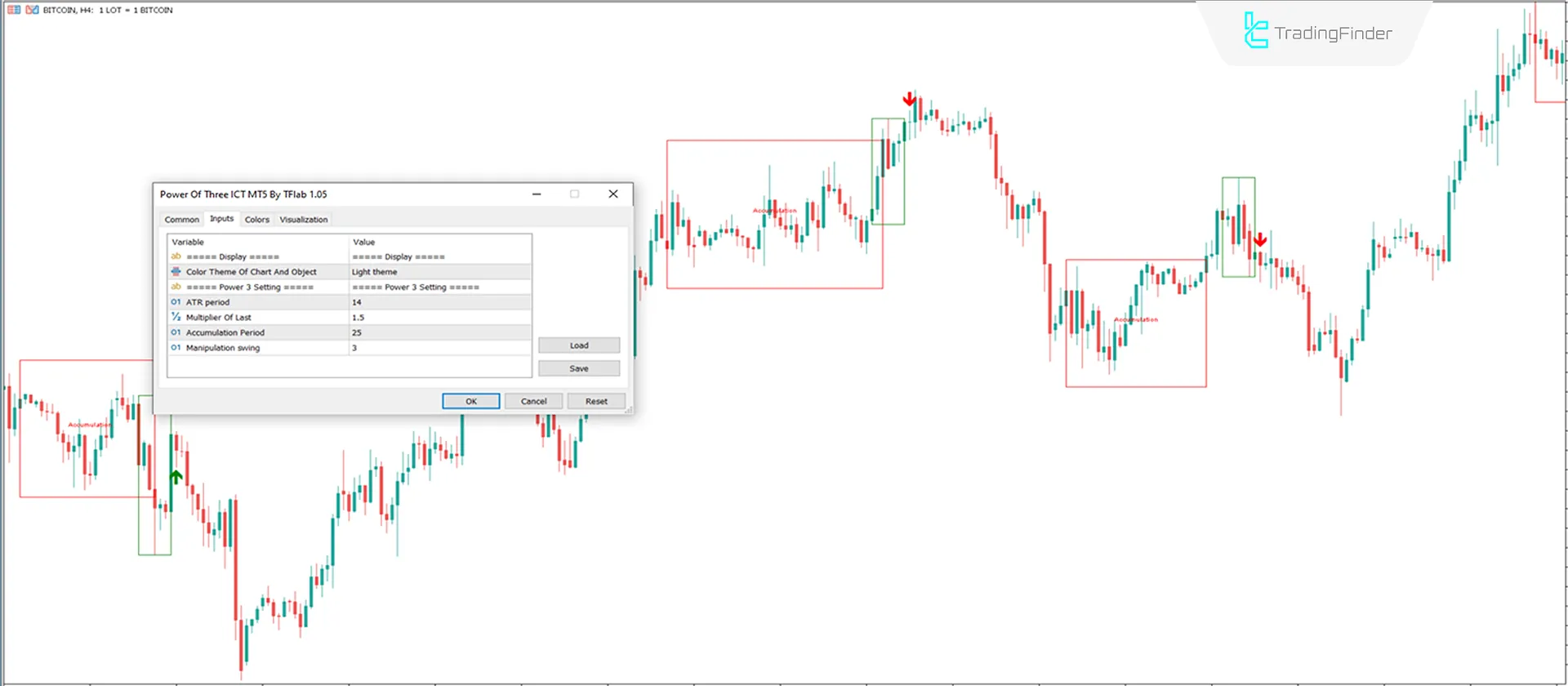 Power of Three Indicator in Smart Money Style for MetaTrader 5 Download - Free 3