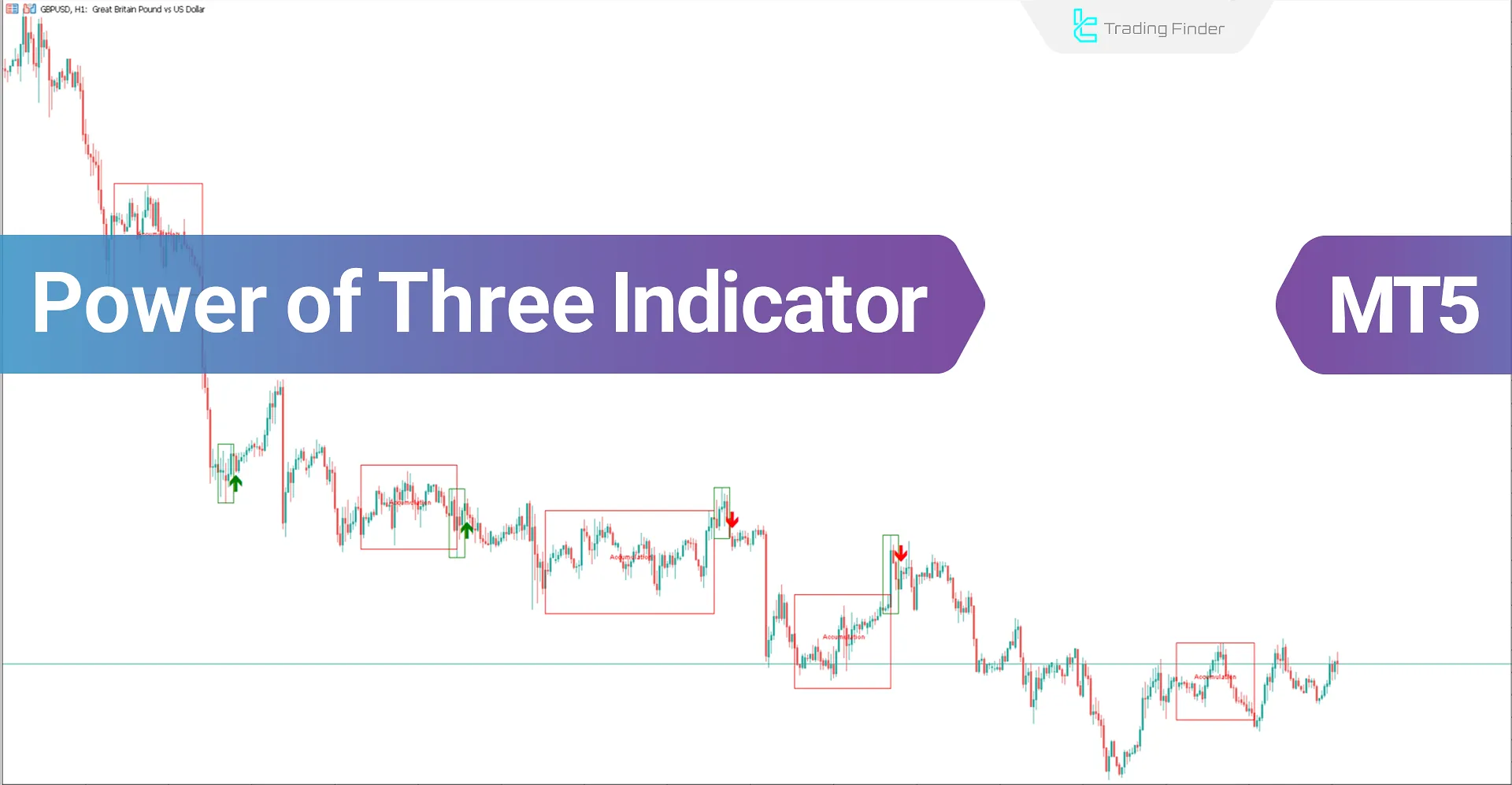 Power of Three Indicator in Smart Money Style for MetaTrader 5 Download - Free