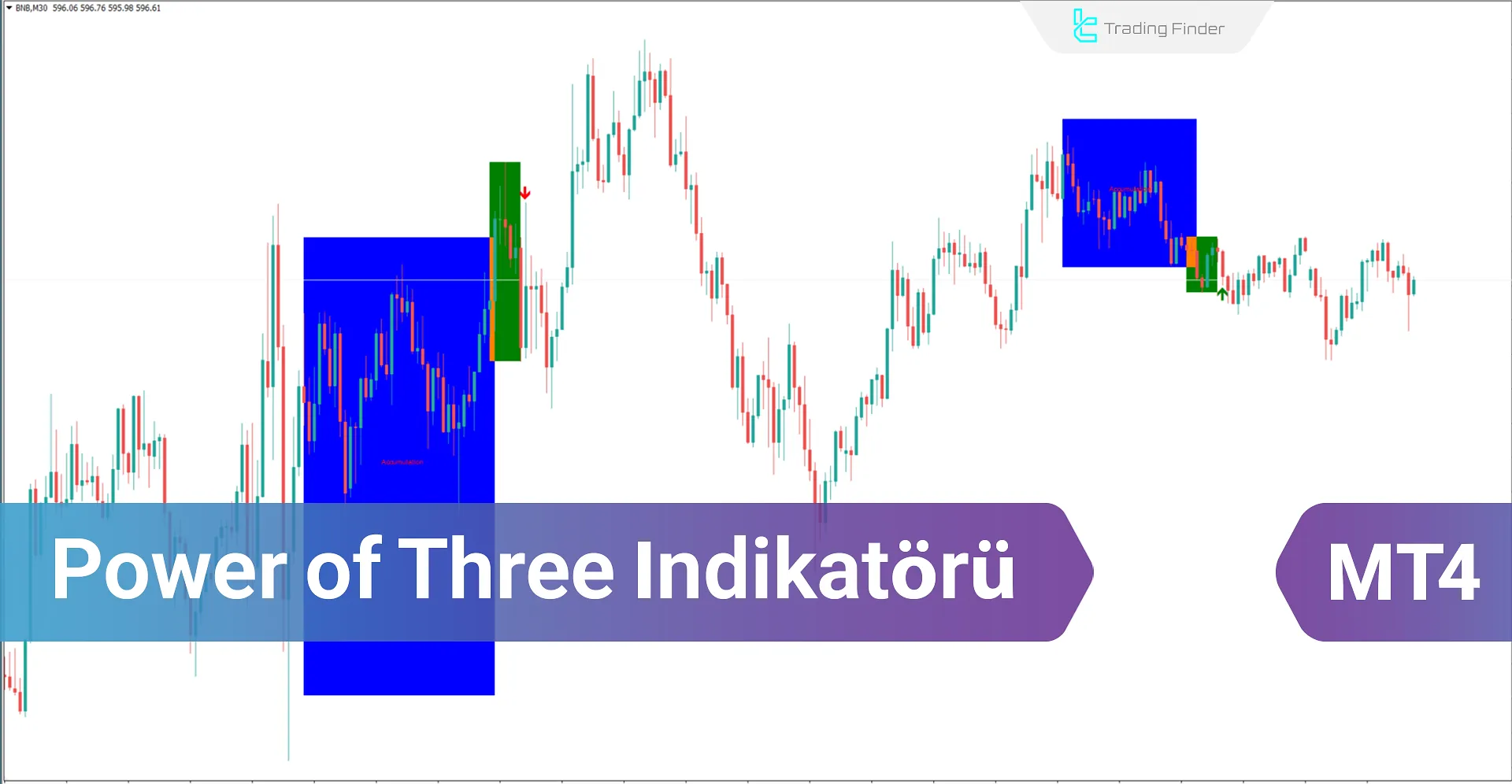 Power of Three İndikatörünü Smart Money Tarzında MetaTrader 4 için İndir