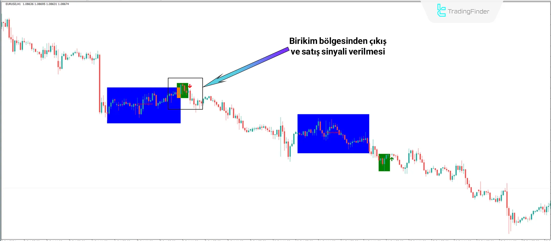 Power of Three İndikatörünü Smart Money Tarzında MetaTrader 4 için İndir 2