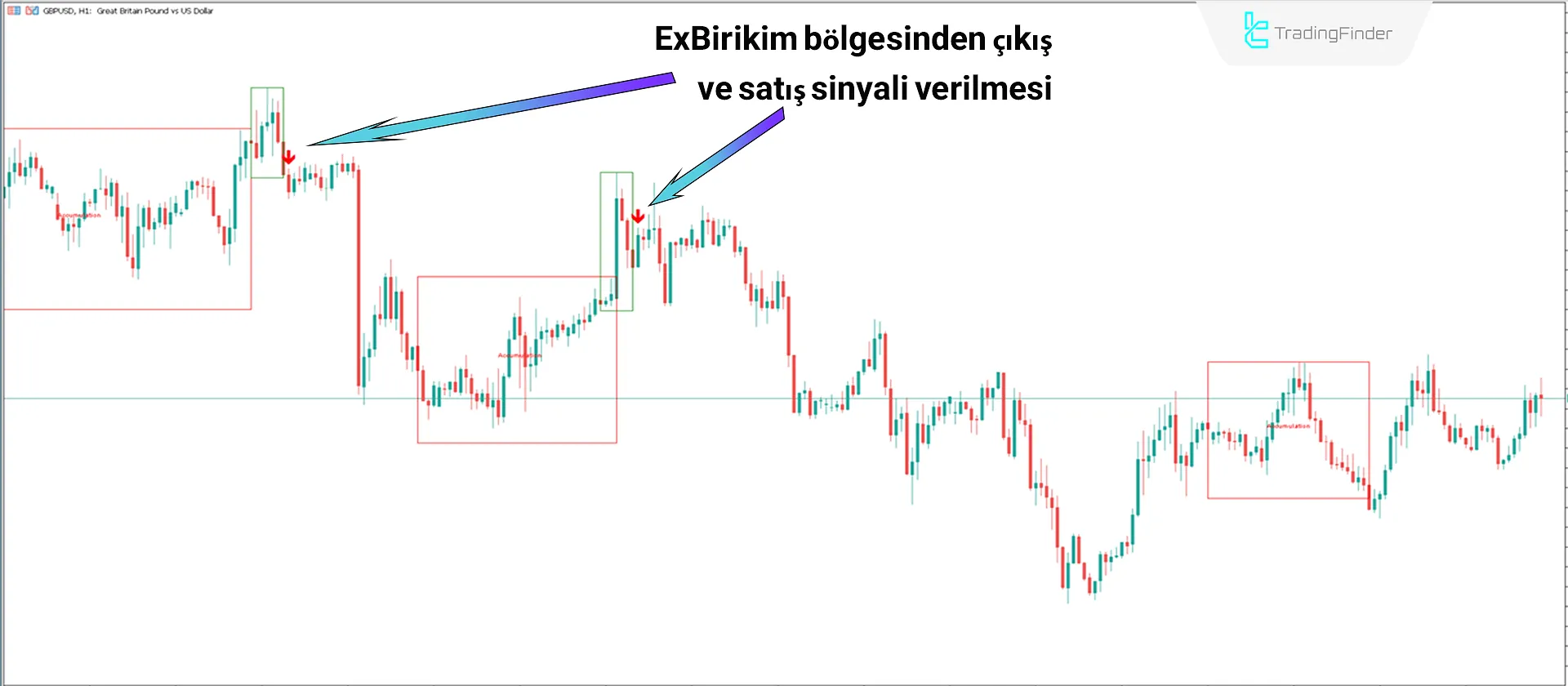 Power of Three İndikatörünü MetaTrader 5’te Smart Money Tarzında İndir - Ücretsiz 2