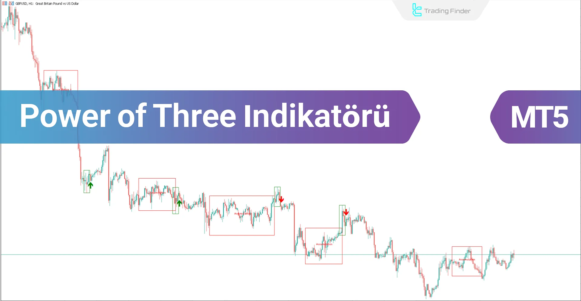 Power of Three İndikatörünü MetaTrader 5’te Smart Money Tarzında İndir - Ücretsiz