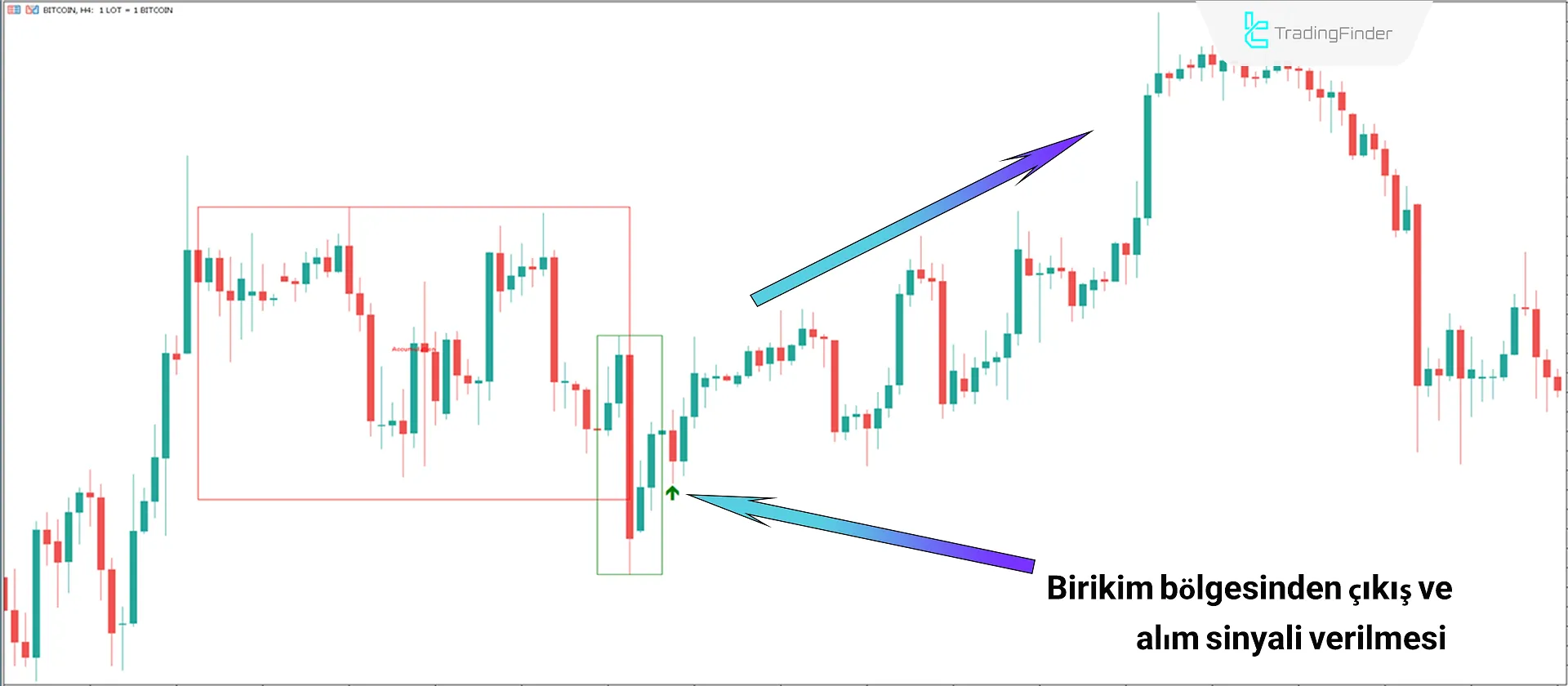 Power of Three İndikatörünü MetaTrader 5’te Smart Money Tarzında İndir - Ücretsiz 1