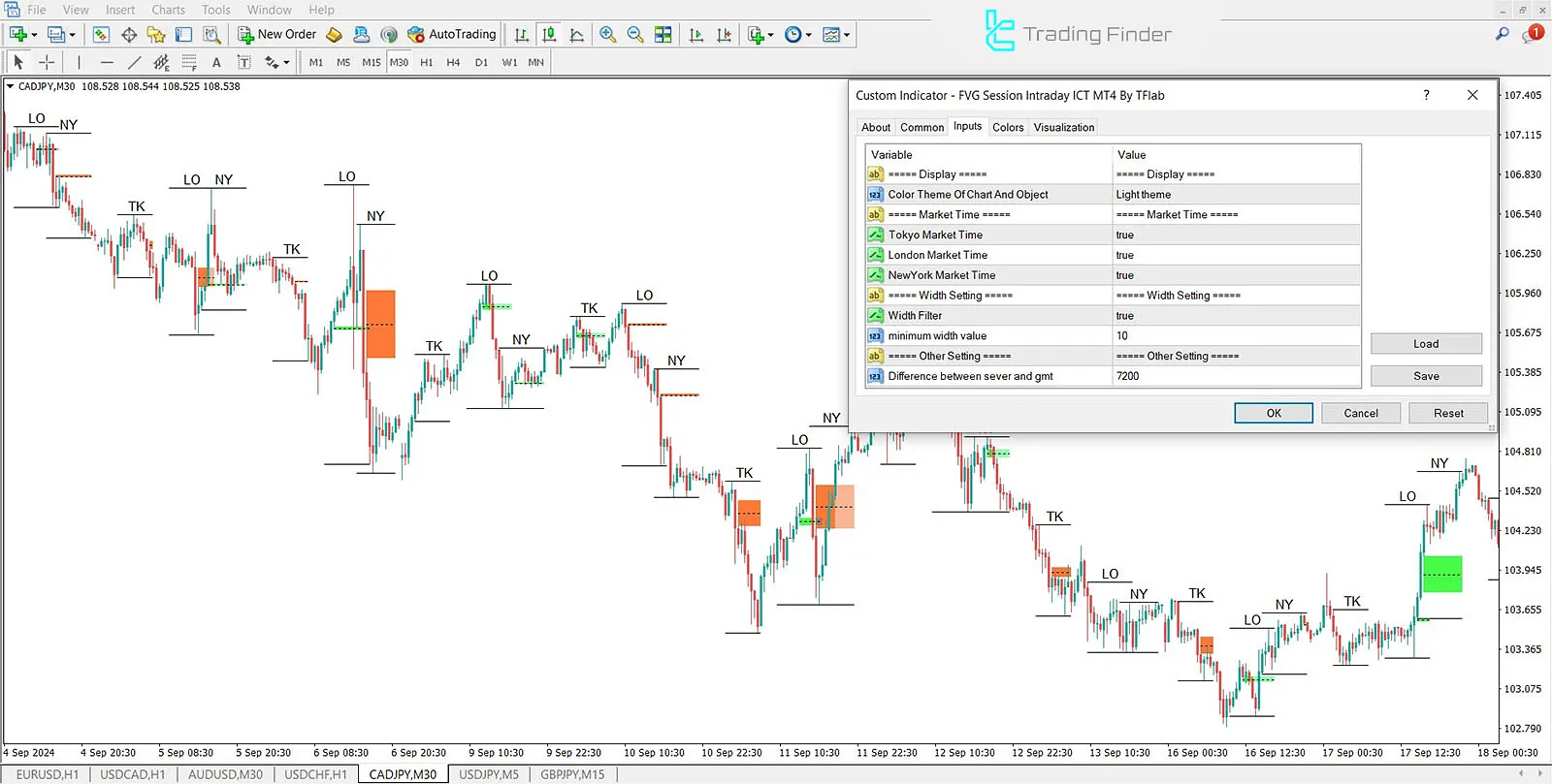 Fair Value Gap Sessions Indicator for MT4 Download - Free - [TFlab] 3