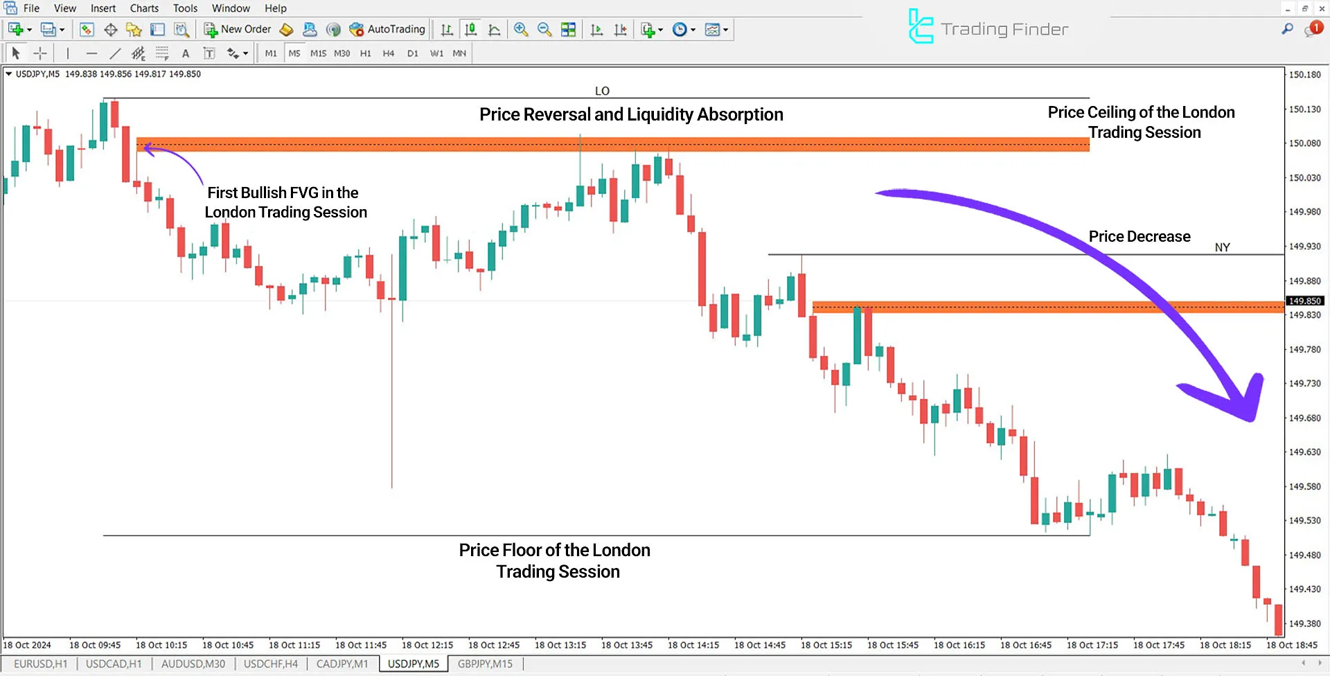 Fair Value Gap Sessions Indicator for MT4 Download - Free - [TFlab] 2