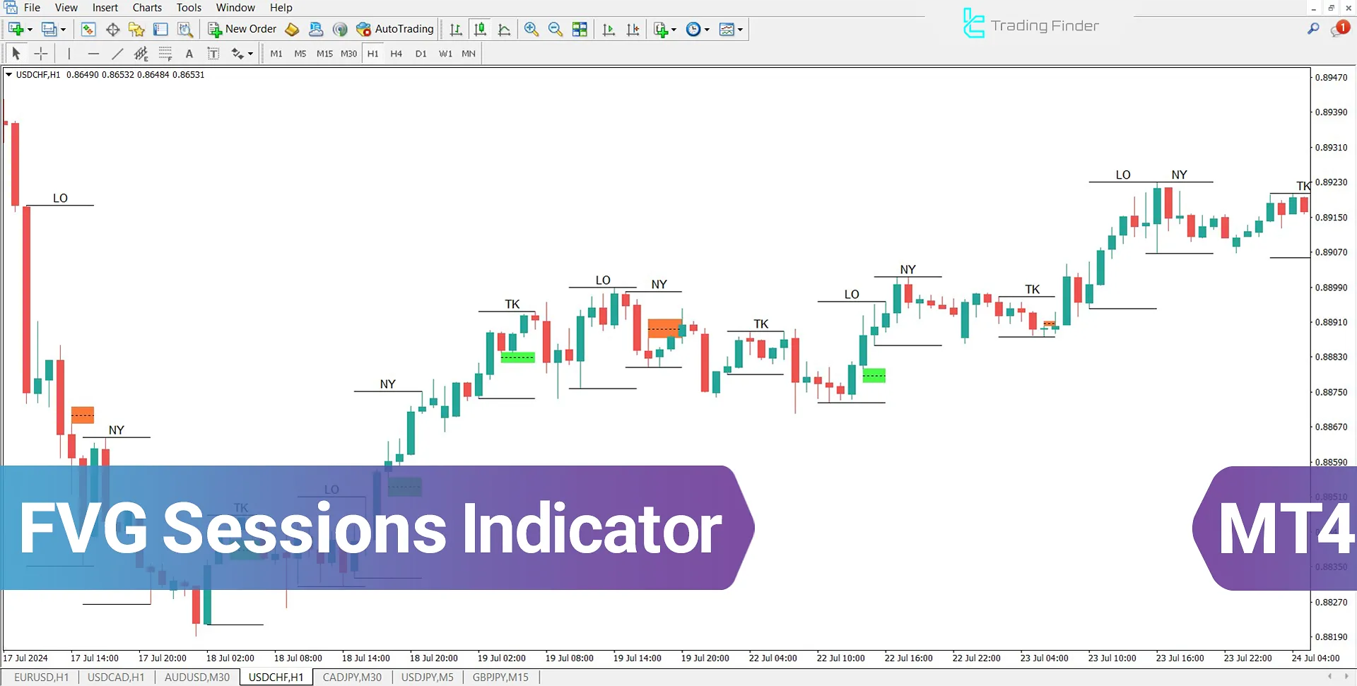 Fair Value Gap Sessions Indicator for MT4 Download - Free - [TFlab]