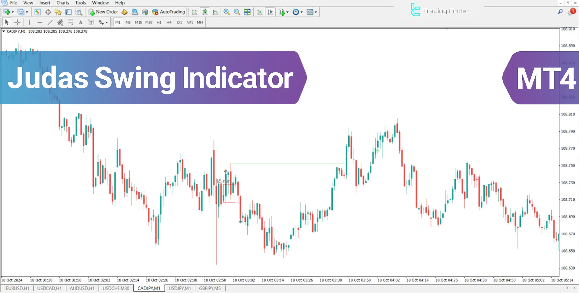 Judas Swing Indicator (ICT) for MT4 Download - Free - [TradingFinder]