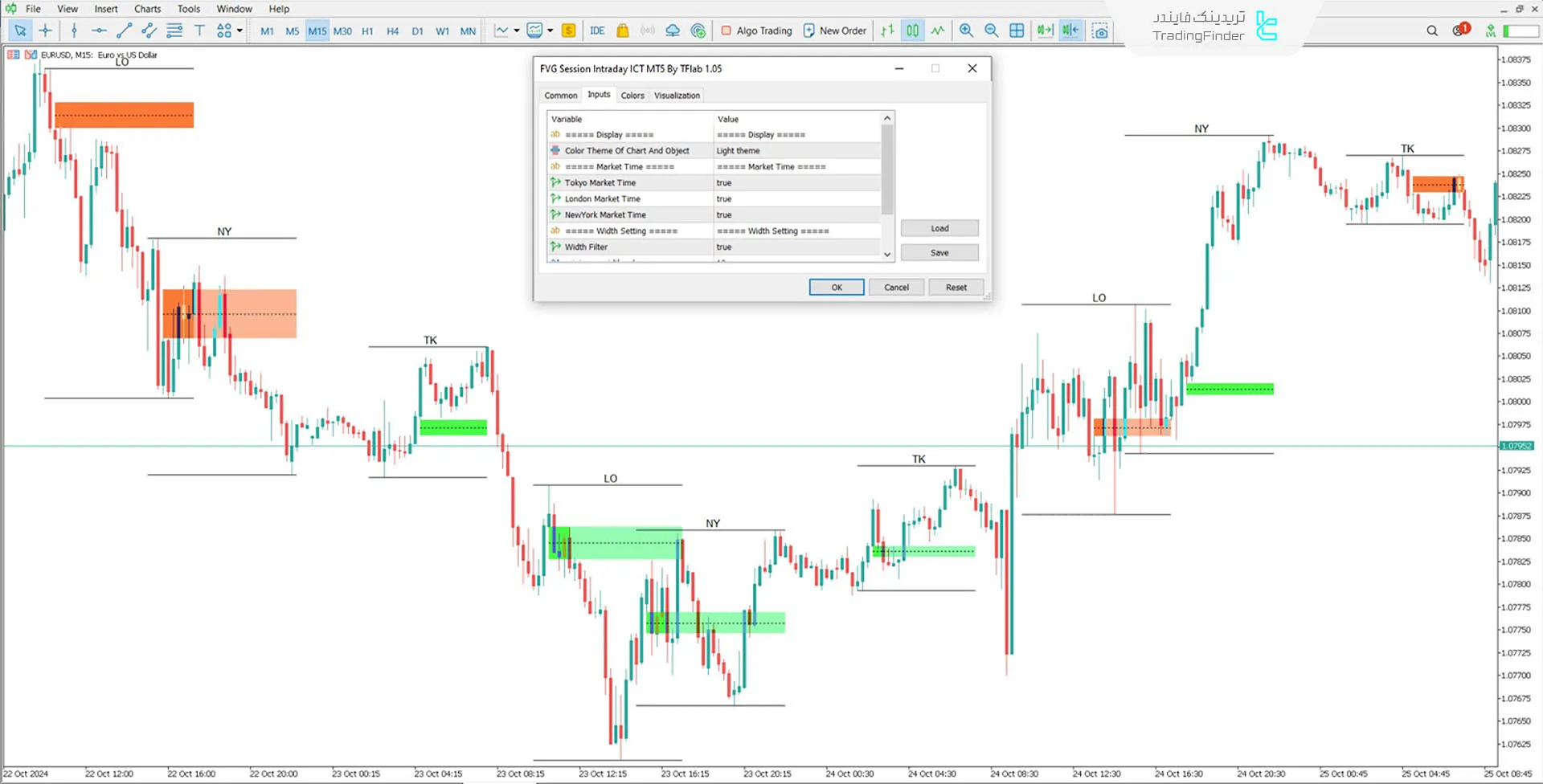 Fair Value Gap Sessions Indicator for MT5 Download - Free - [TFlab] 3