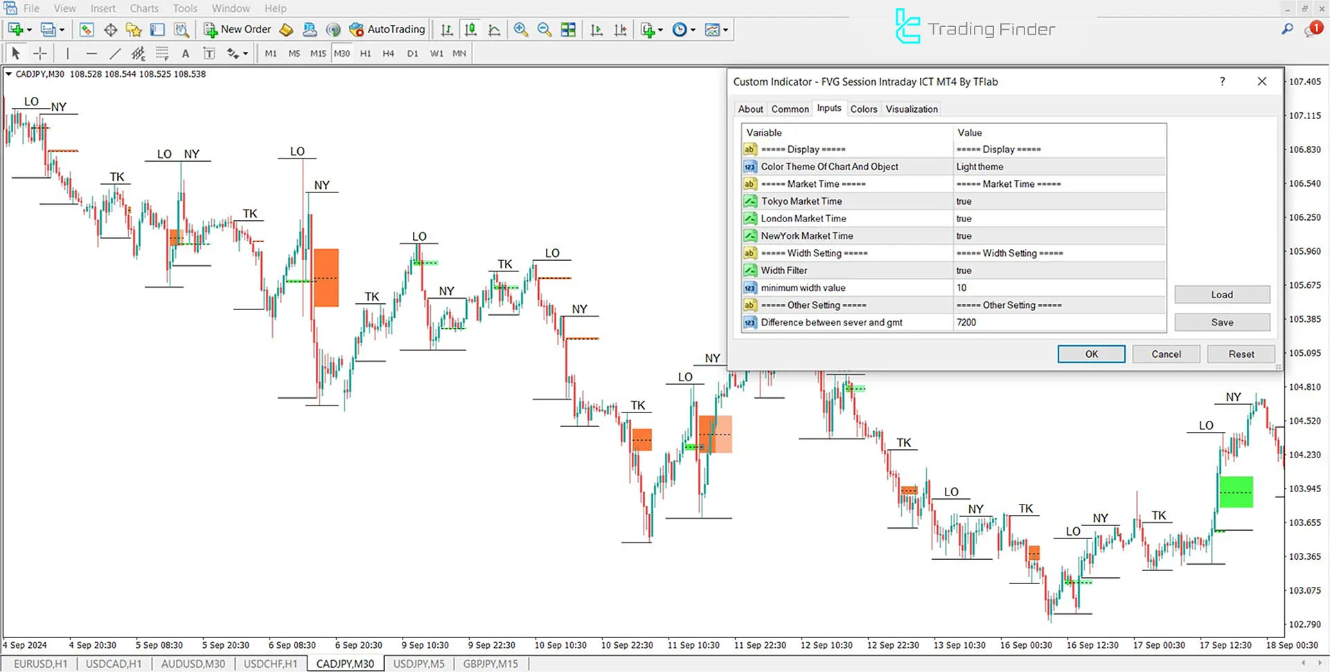 Fair Value Gap Sessions Göstergesi MetaTrader 4 için İndir - Ücretsiz - [TFlab] 3