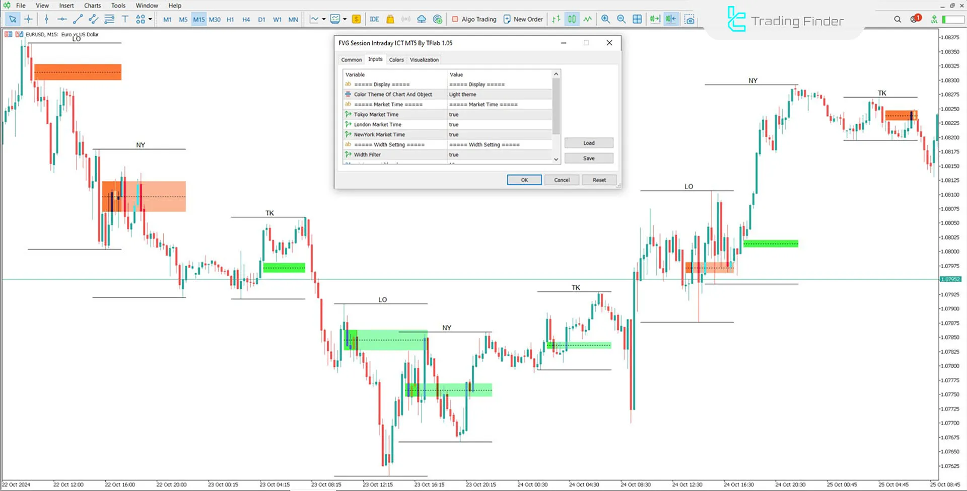 Fair Value Gap Sessions Göstergesi MetaTrader 5 için İndir - Ücretsiz - [TFlab] 3