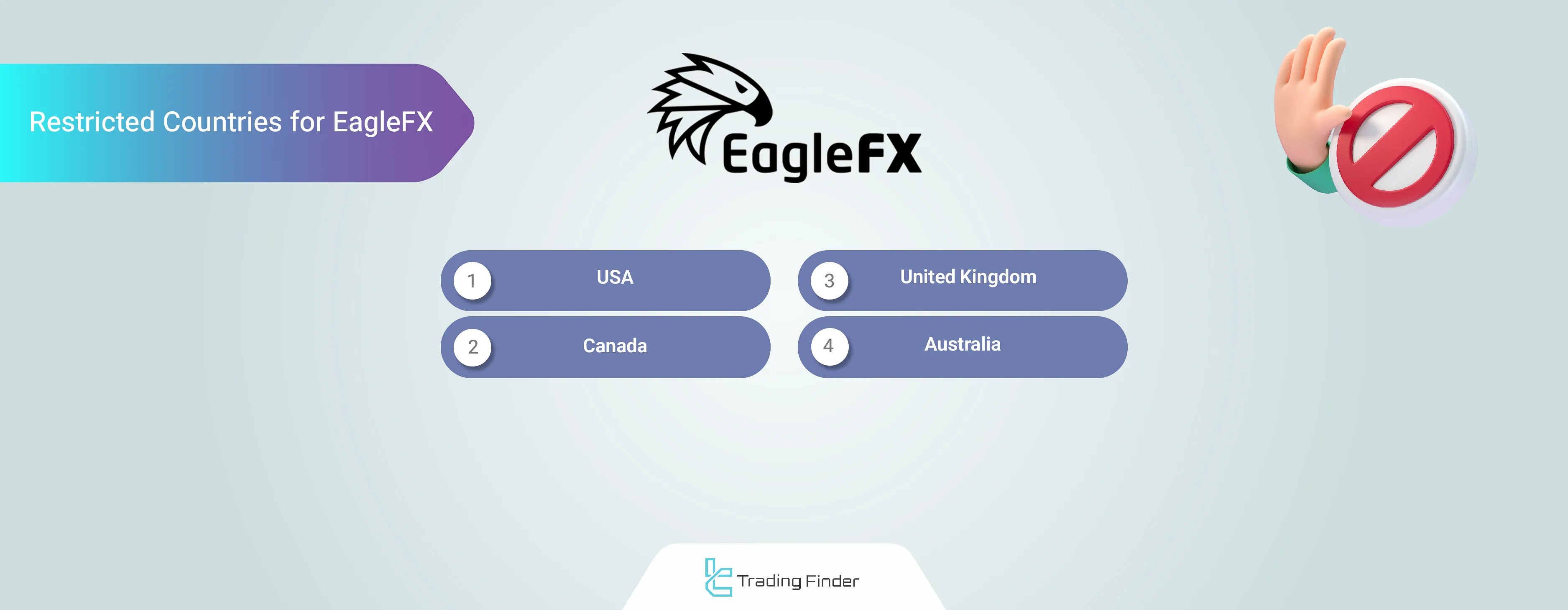 EagleFX broker restricted countries