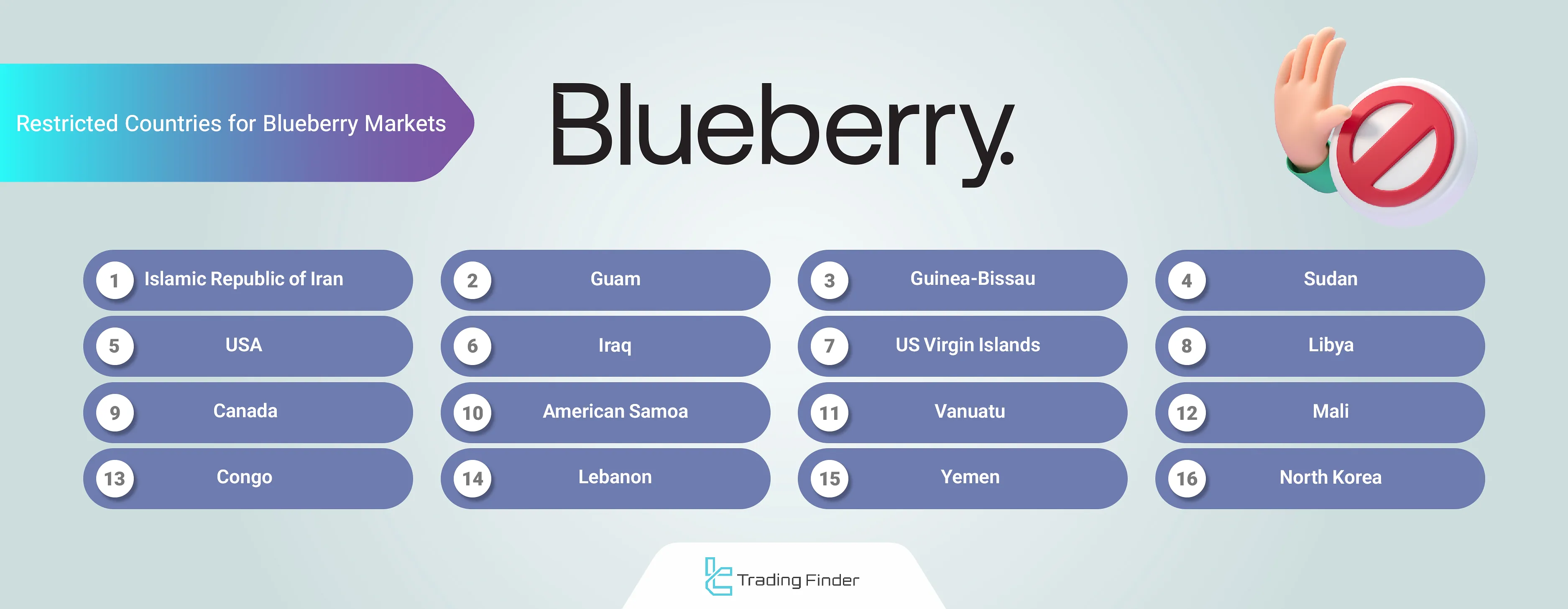 Blueberry Markets broker restricted countries