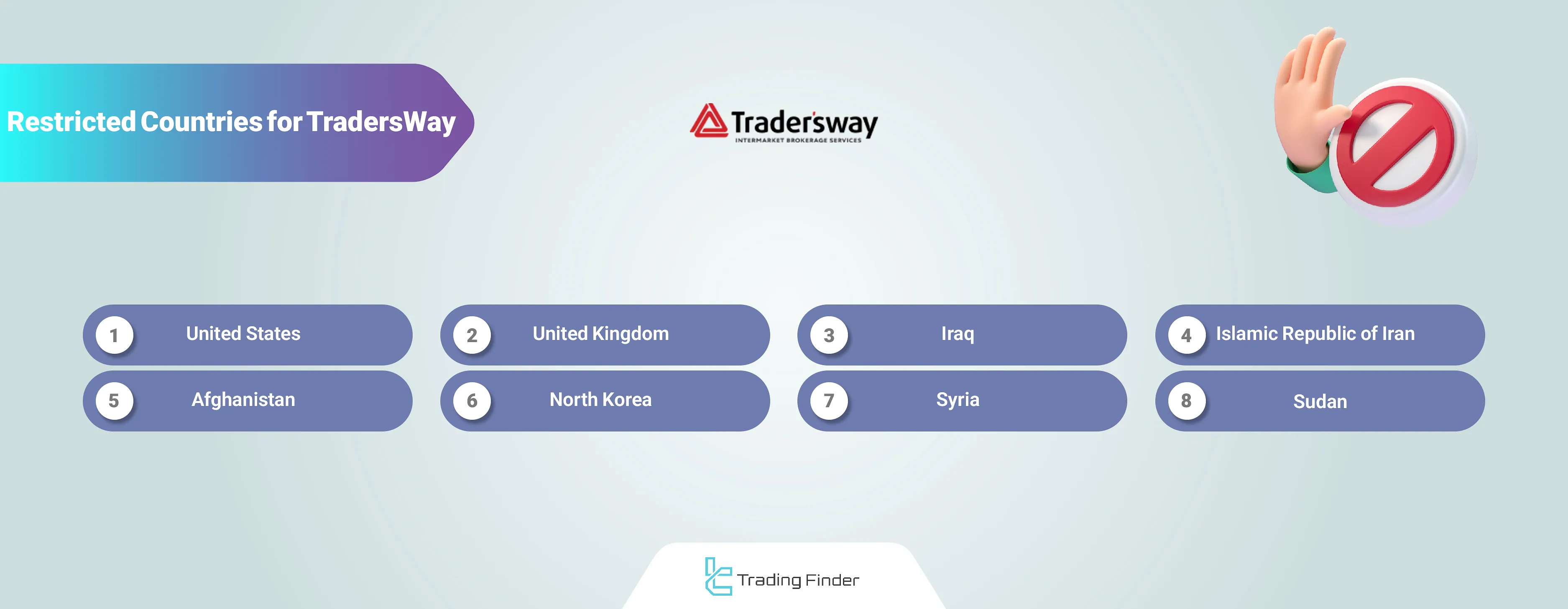 TradersWay restricted countries