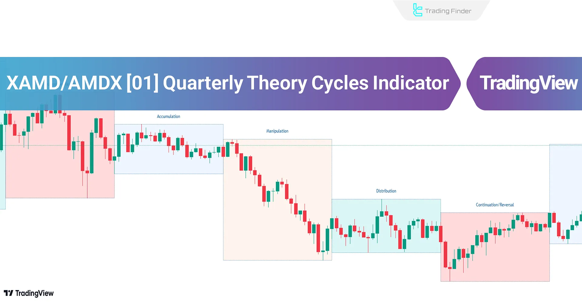 XAMD/AMDX [01] Quarterly Theory Cycles Indicator ICT Style TradingView - Free - [TFlab]