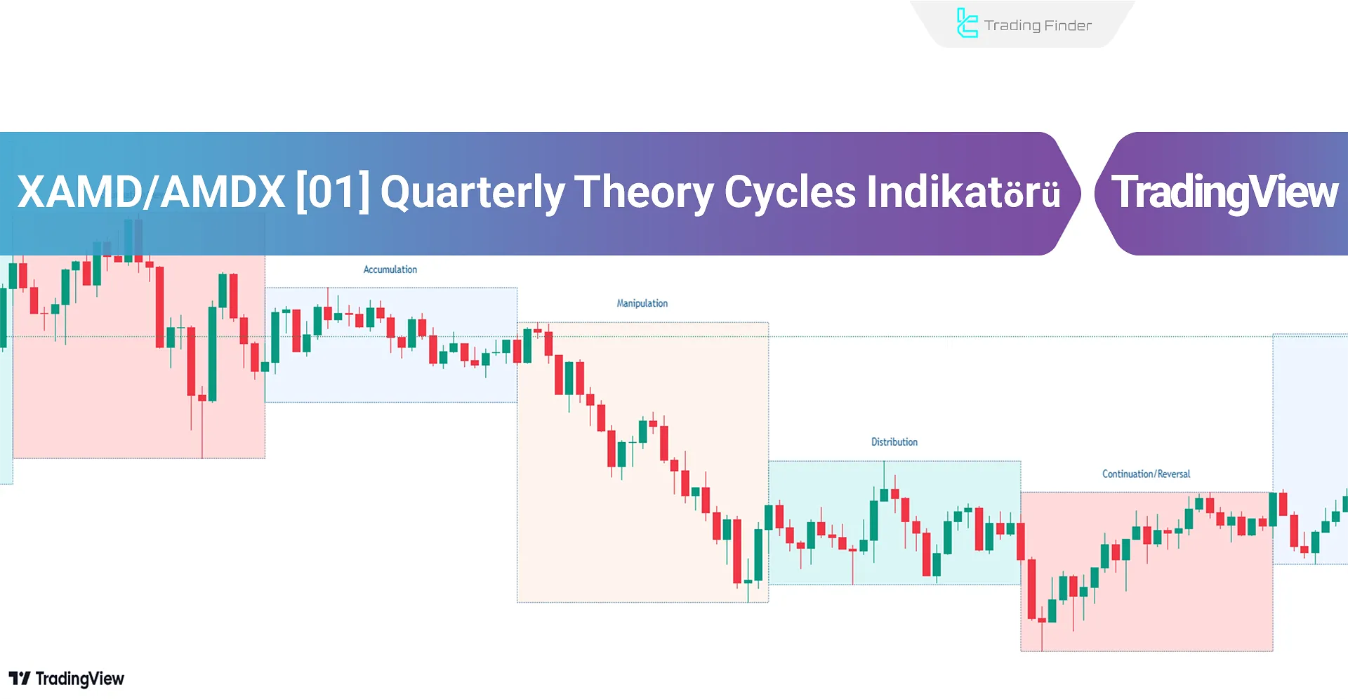 XAMD/AMDX [01] Quarterly Theory Cycles Göstergesi ICT TradingView - Ücretsiz - [TFlab]