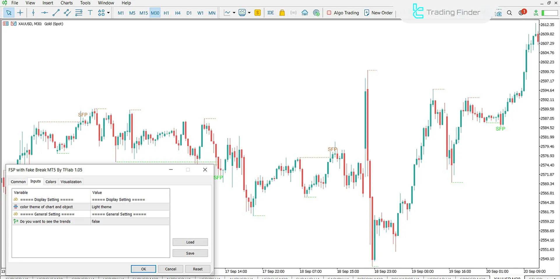 Swing Failure Pattern (SFP sahte koparma ile) Göstergesi MetaTrader 5 için İndirme 3