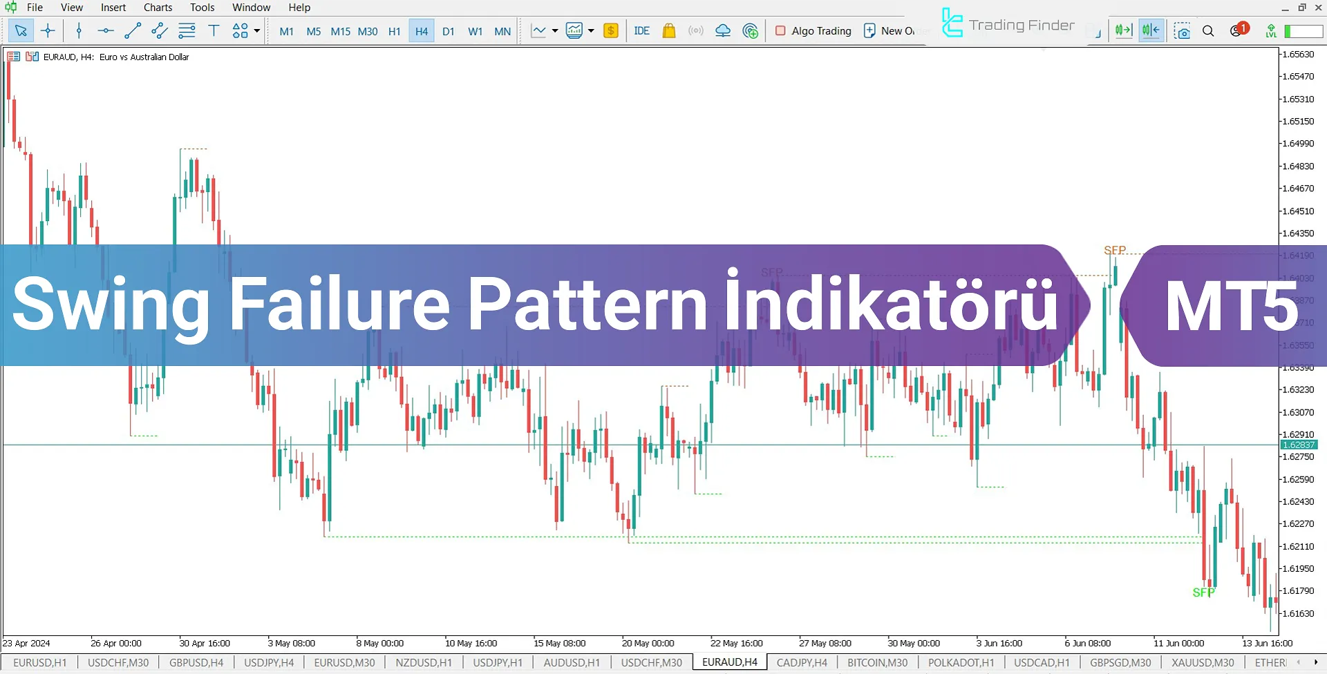 Swing Failure Pattern (SFP sahte koparma ile) Göstergesi MetaTrader 5 için İndirme