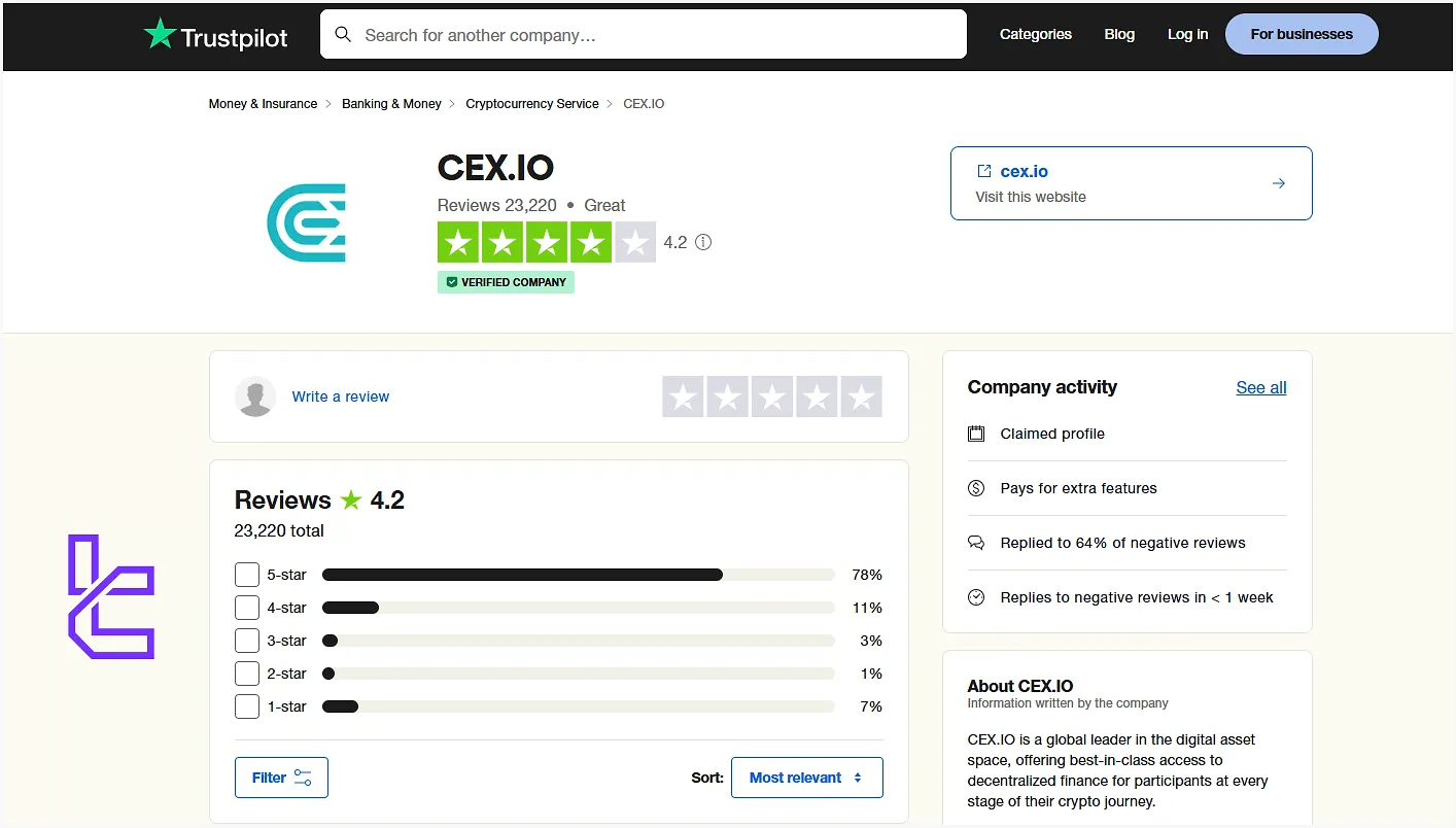 CEX.io TrustPilot