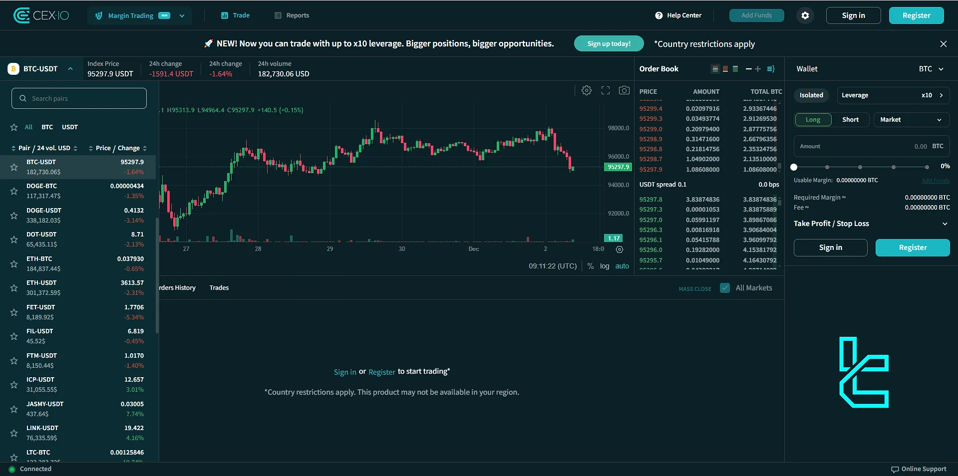 CEX.io Margin Market