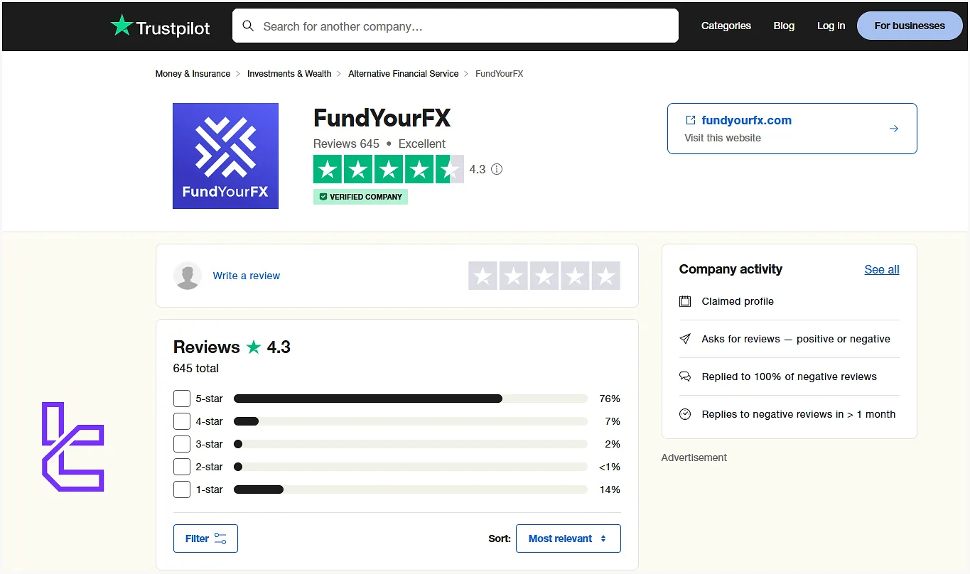 FundYourFX TrustPilot