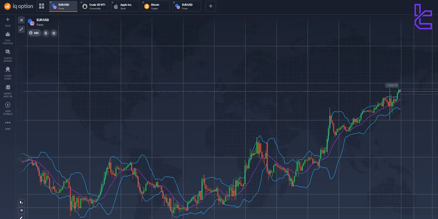 Bollinger Bands indicator in iq option broker