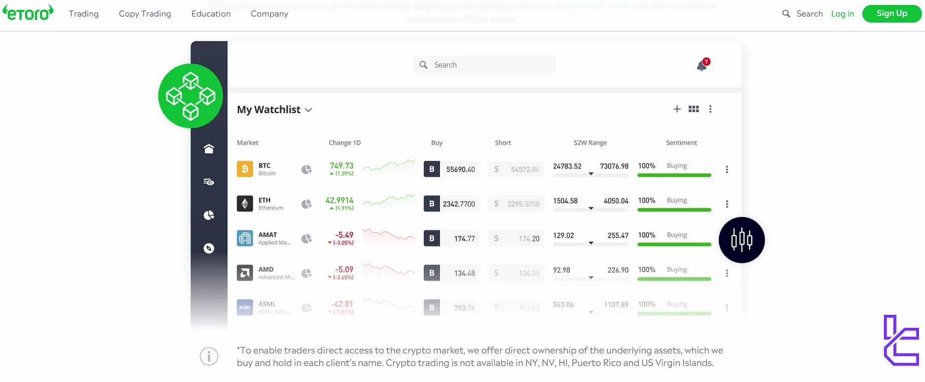 eToro US platform