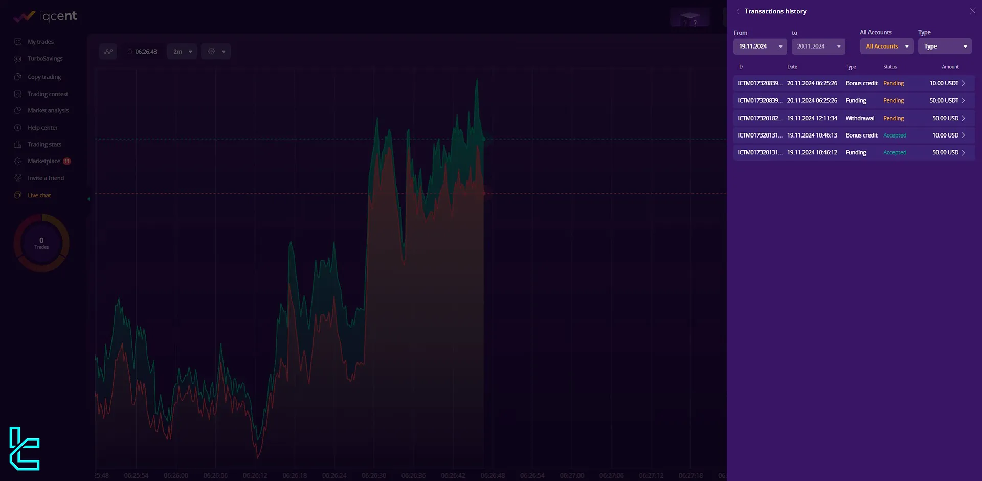 IQcent transaction history