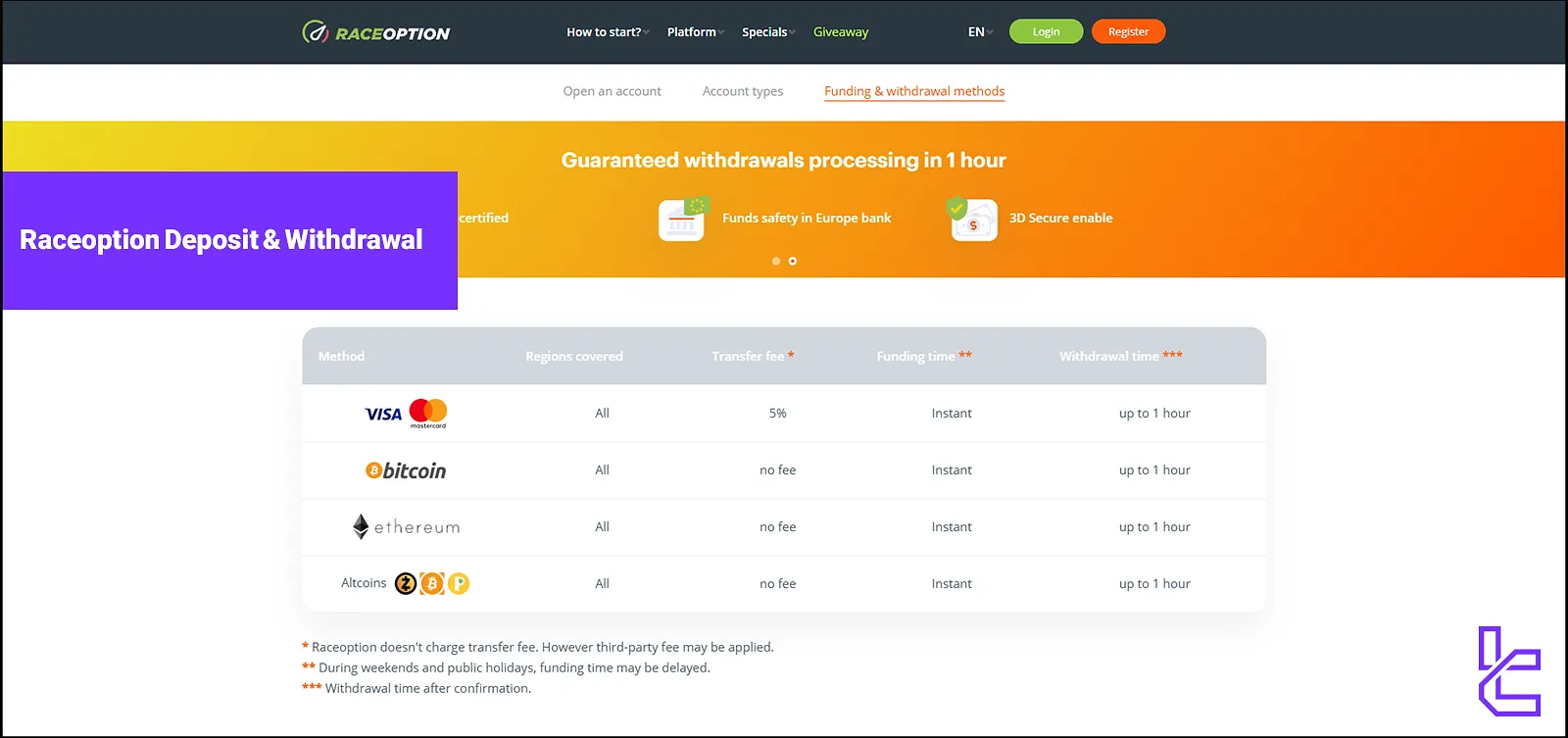 Raceoption Deposit & Withdrawal - Visa, BTC & E-wallets 2025