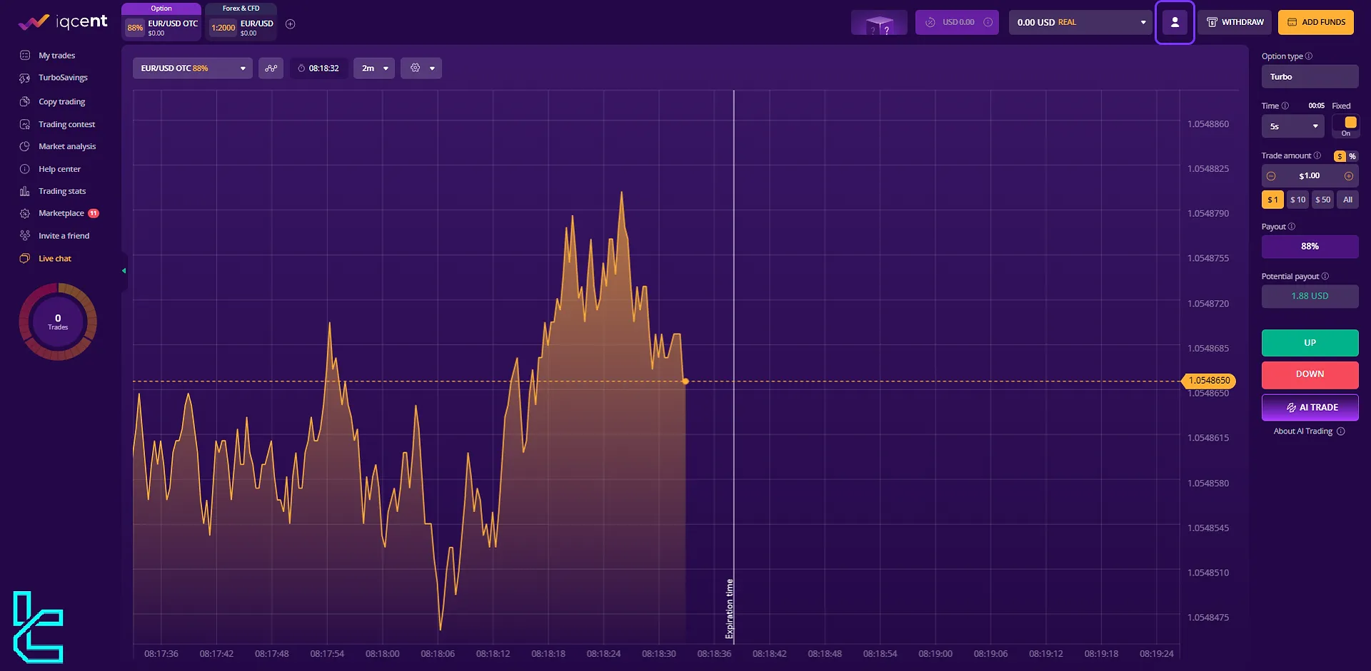 IQcent trading cabinet and trader’s avatar