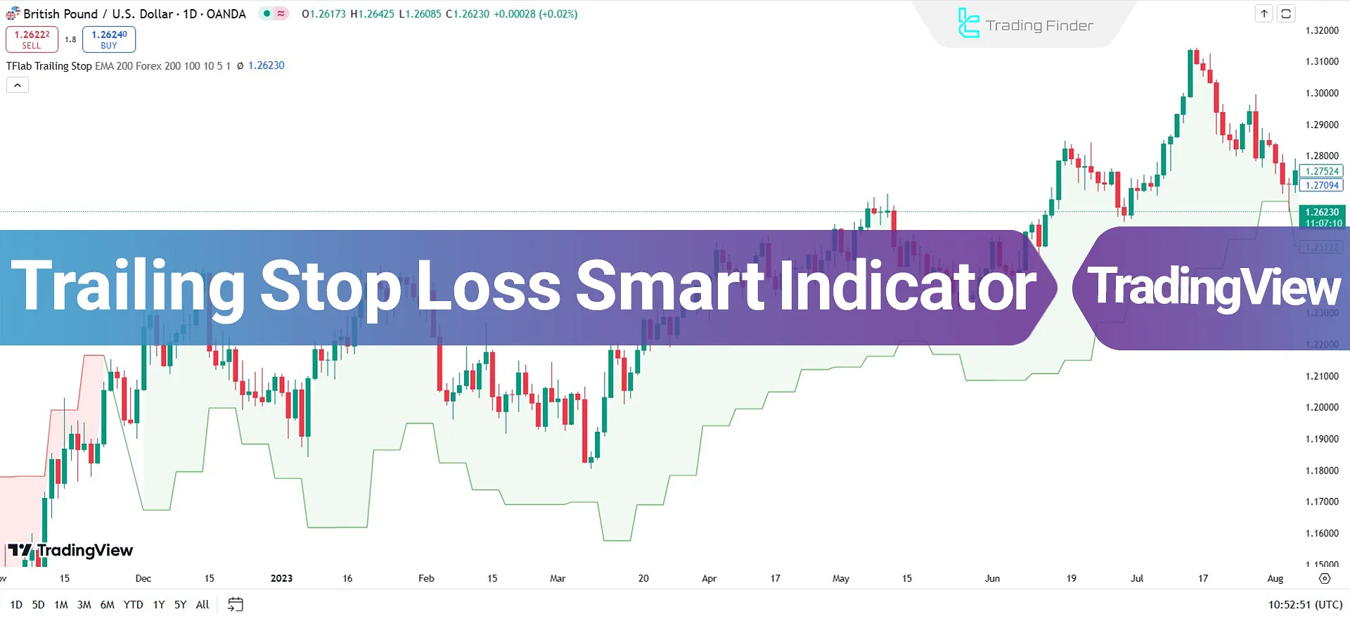 Trailing Stop Loss Smart Indicator on TradingView - Free - [TradingFinder]