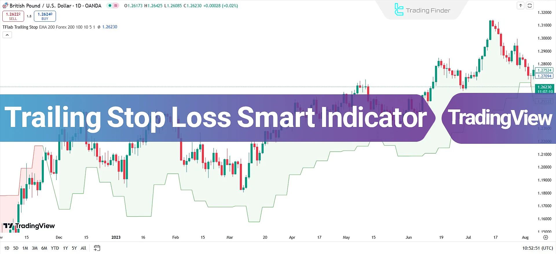 Trailing Stop Loss Smart Indicator in TradingView - Free