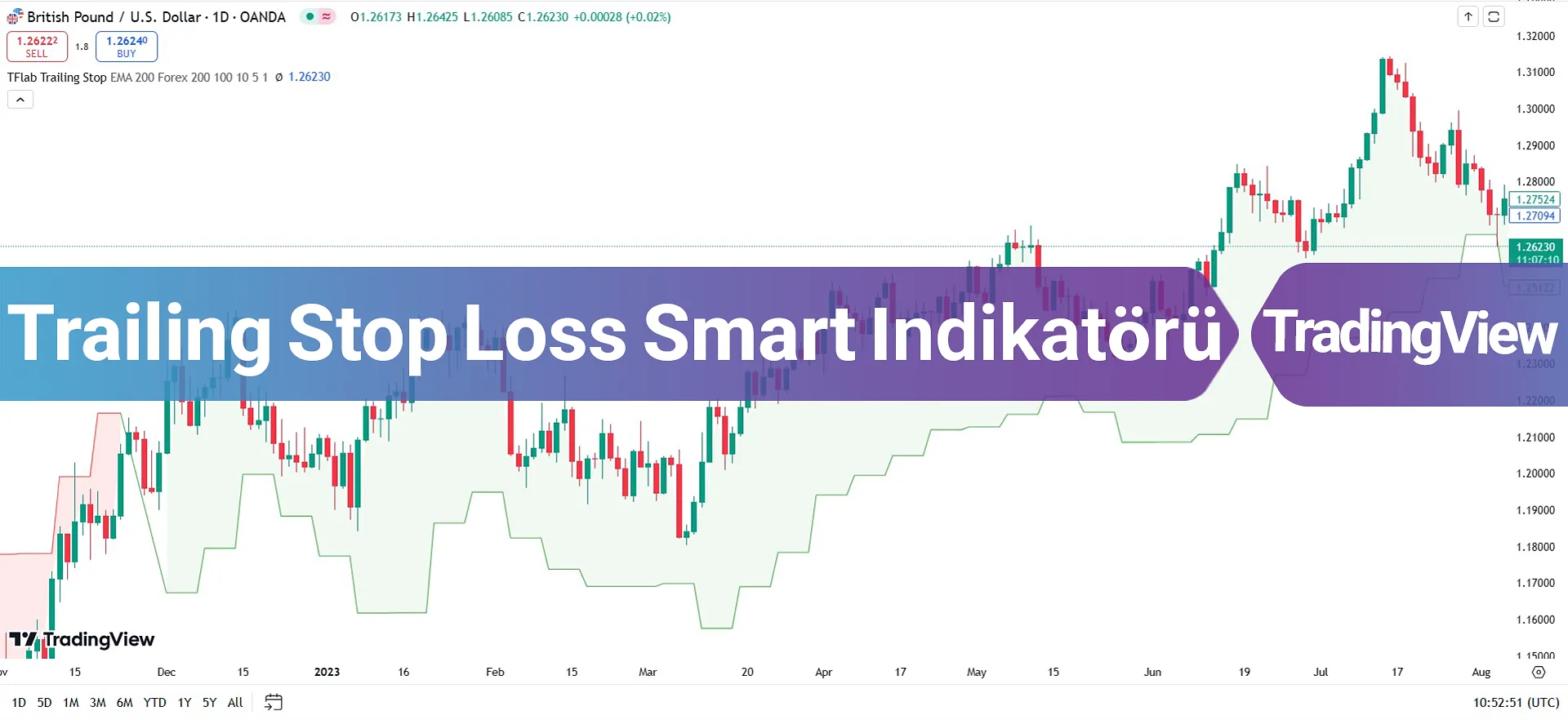 Trailing Stop Loss Smart Gösterge TradingView'de Ekleme - Ücretsiz