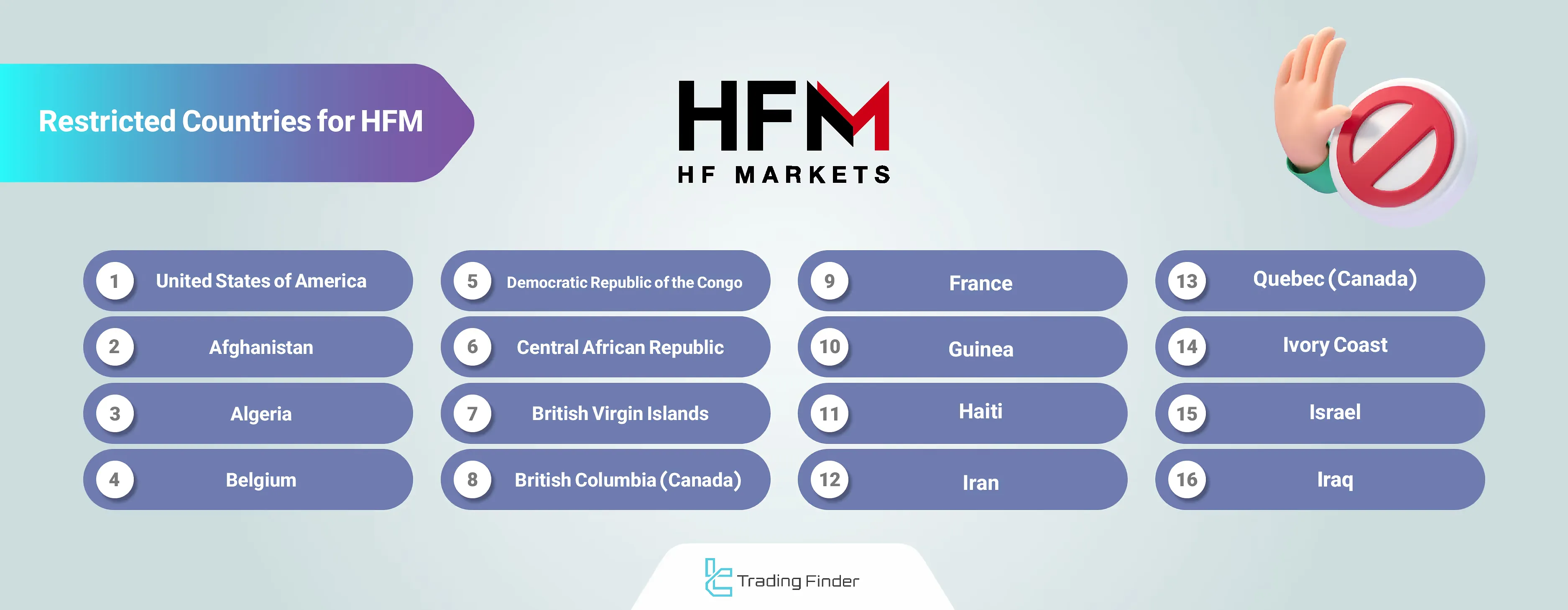 HF Markets Banned Countries