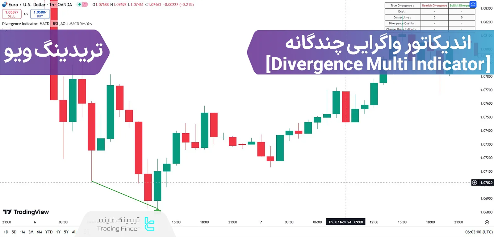 اضافه کردن اندیکاتور واگرایی چندگانه (Divergence Multi Indicator) در تریدینگ ویو