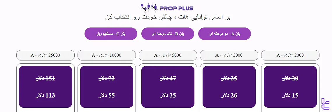 هزینه‌ها و مبلغ جذب سرمایه در پراپ پلاس