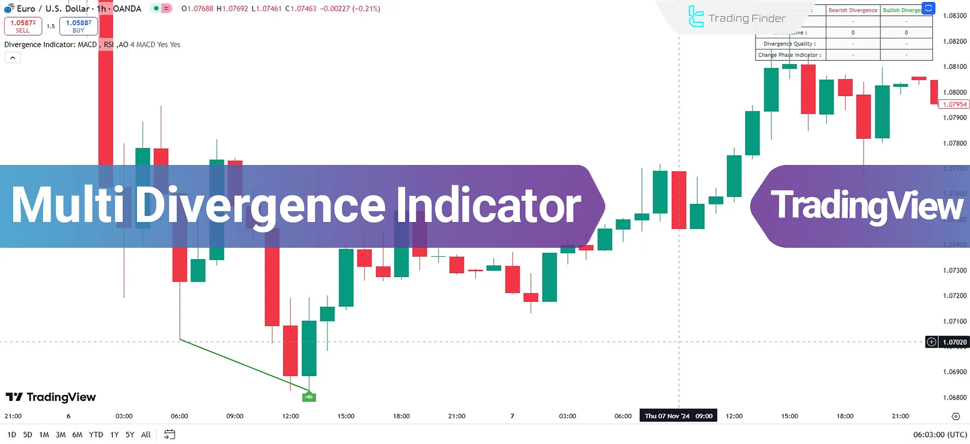 Multi Divergence Indicator in TradingView - Free - [TradingFinder]