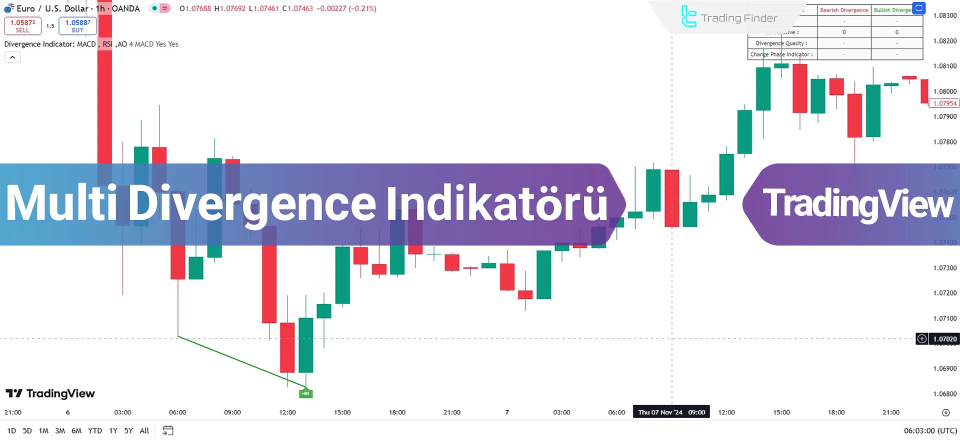 Multi Divergence Gösterge TradingView'de Ekleme - Ücretsiz - [TFlab]