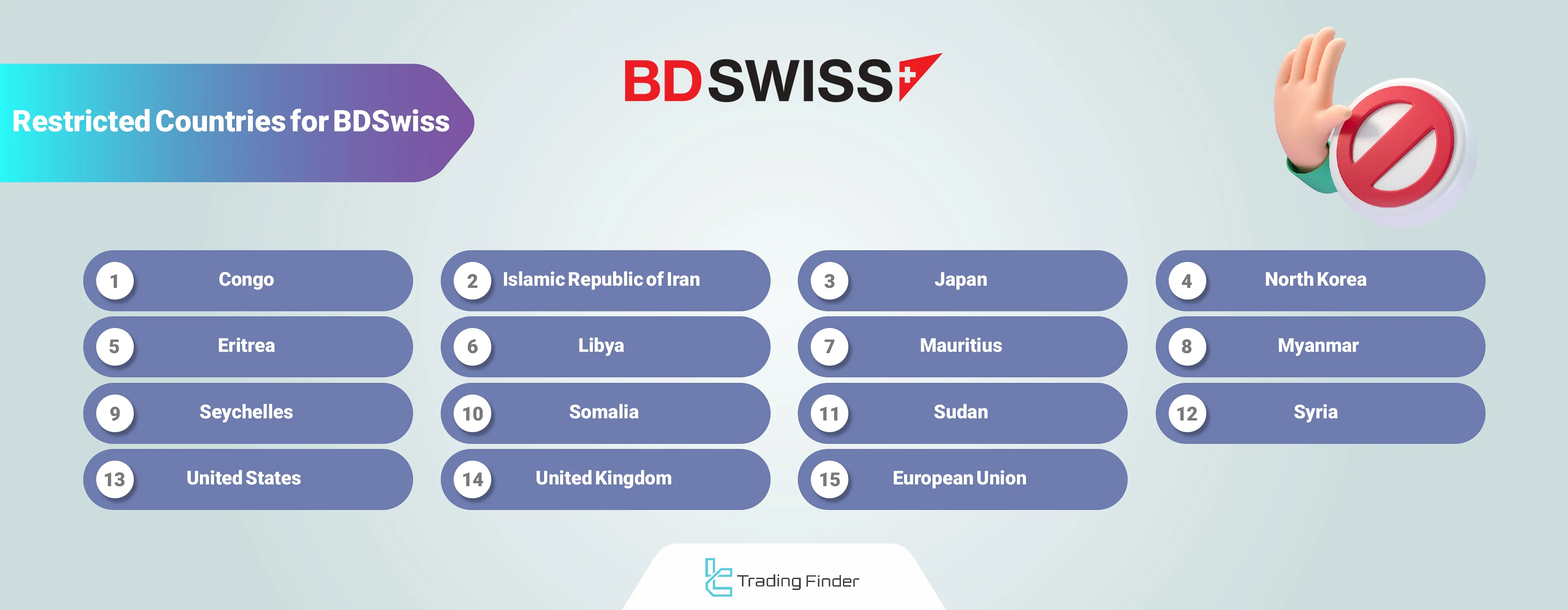 BDSwiss Broker Prohibited Countries