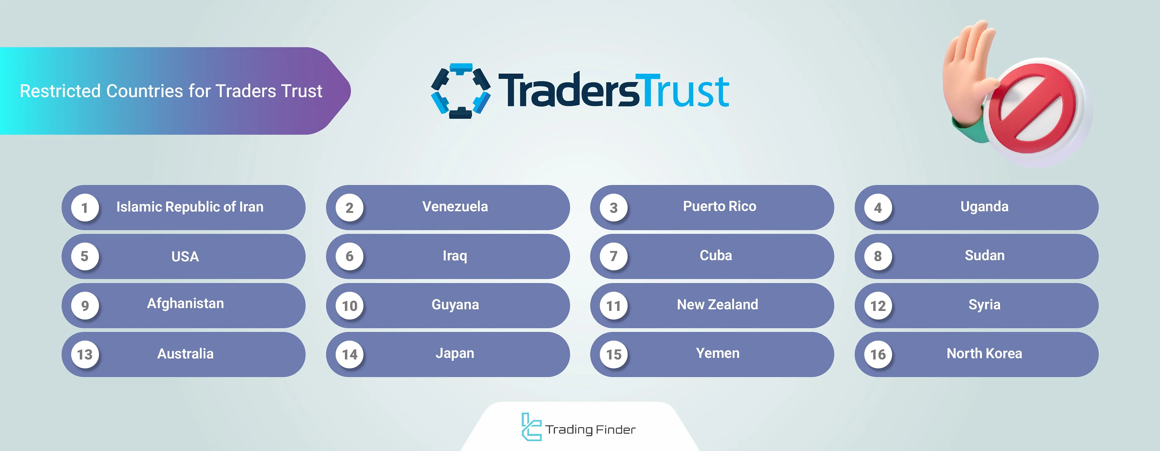 Traders Trust restricted countries