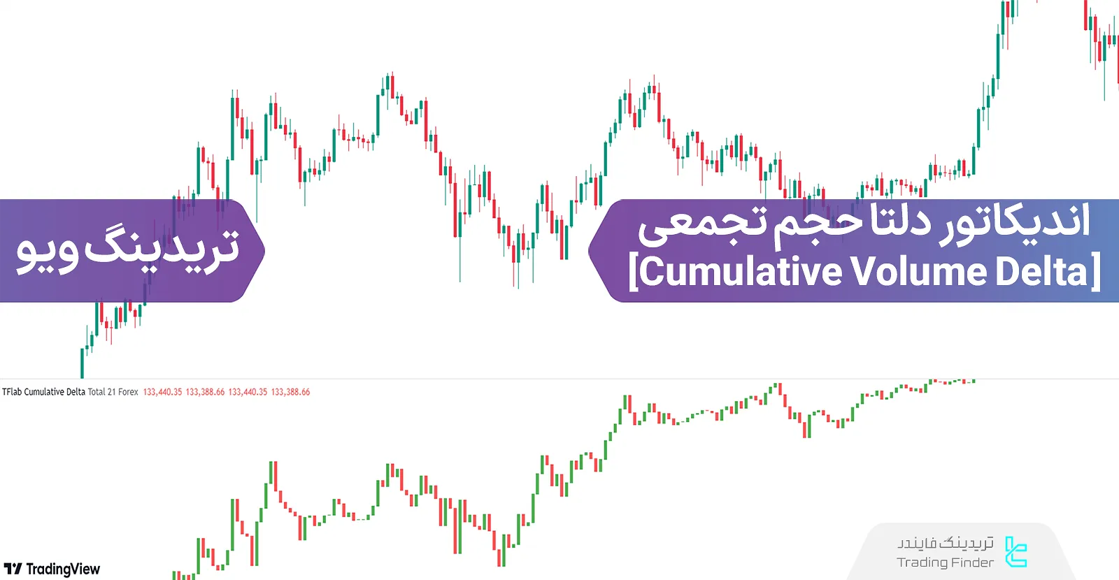 اضافه کردن اندیکاتور دلتا حجم تجمعی (Cumulative Volume Delta) در تریدینگ ویو - رایگان