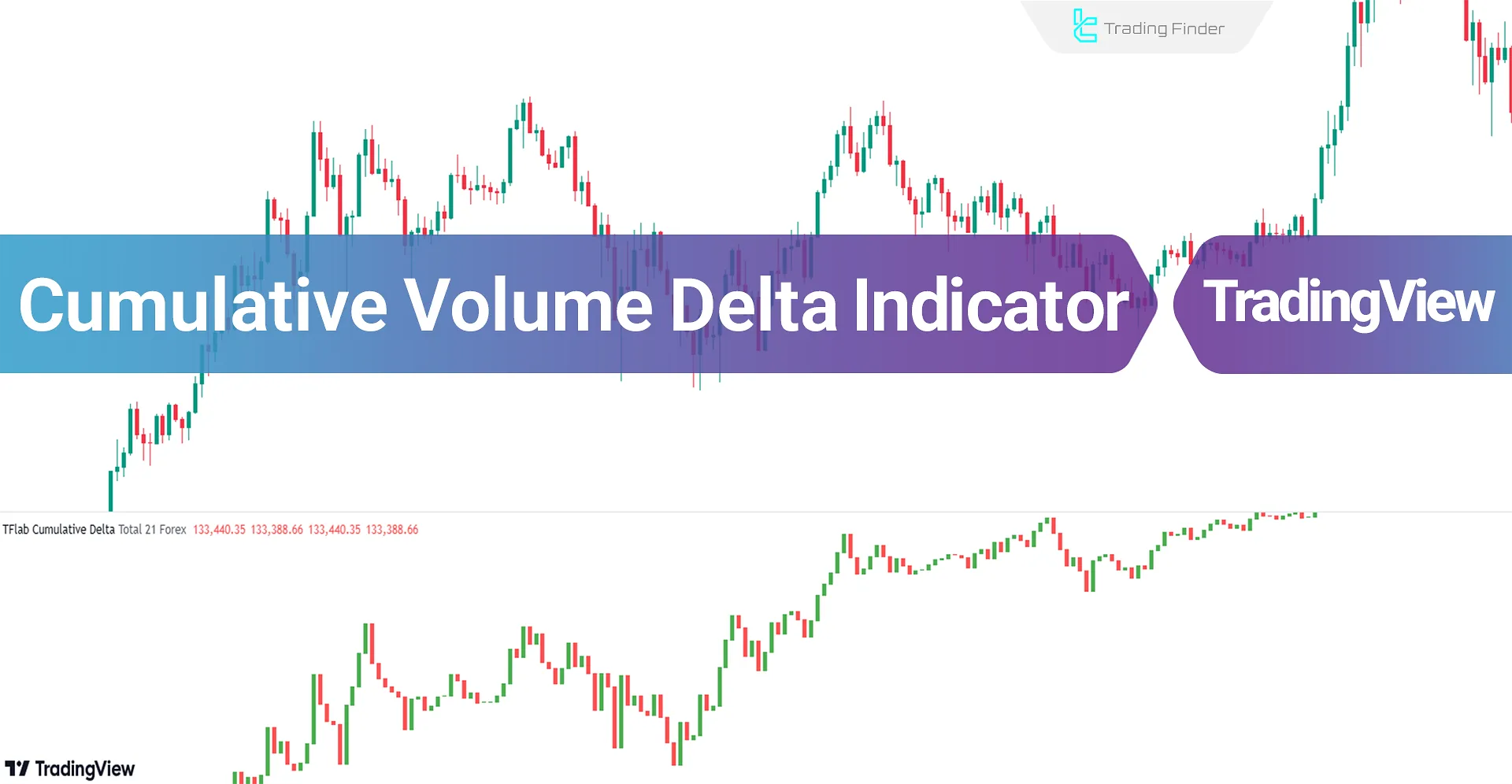 Cumulative Volume Delta Indicator in TradingView - Free - [TFlab]