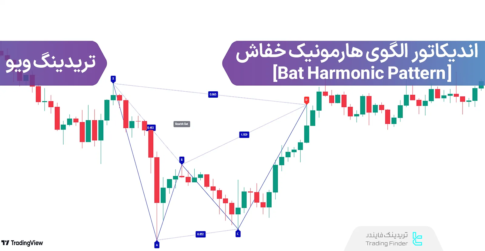 اضافه کردن اندیکاتور الگوی هارمونیک خفاش (Bat Harmonic Pattern) تریدینگ ویو - رایگان